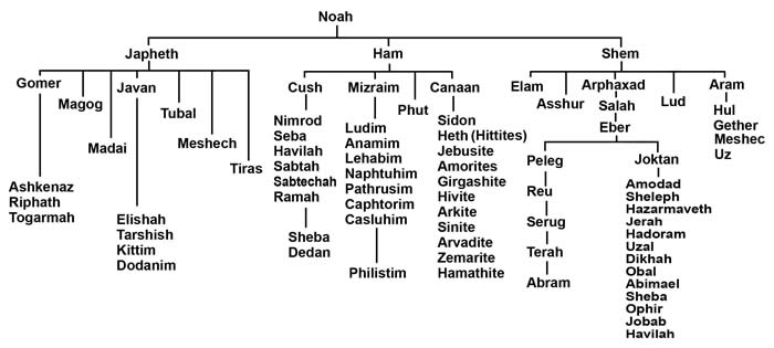 Table Of Nations Chart